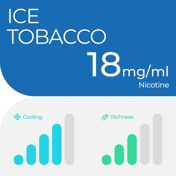 RELX-ITALY RELX Pod Pro - Scopri più di 17 gusti preferiti da 18 mg. a 0,0 mg di nicotina.
